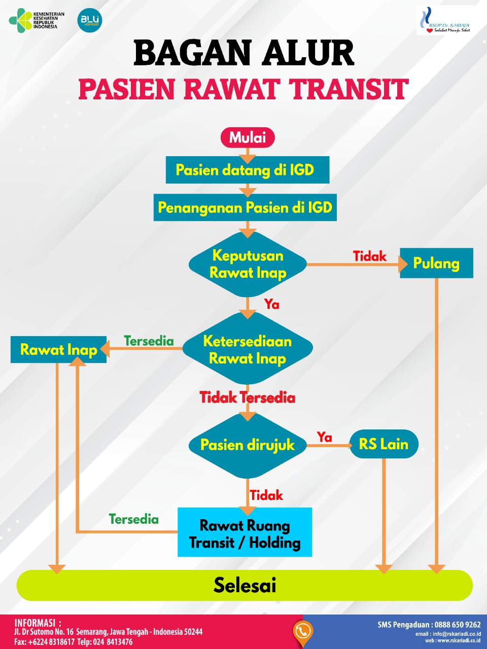 Alur Pelayanan Pasien Rawat Transit